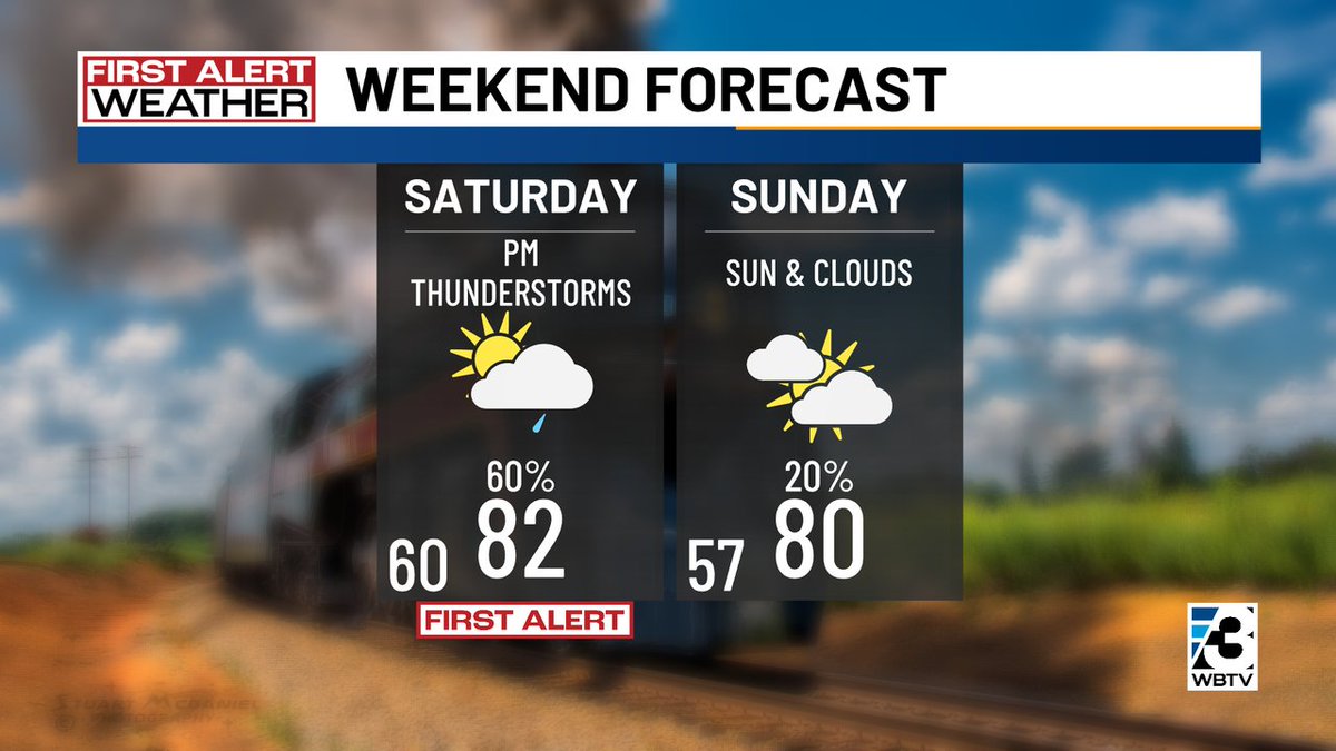 AlConklin's tweet image. A new First Alert is up for Saturday, as a cool front will pop off a few showers &amp;amp; thunderstorms. Maybe not a lot of rain, but we'll take it! Sunday looks dry &amp;amp; still warm with highs in the upper 70s to near 80°. #NCwx #SCwx #CLTwx