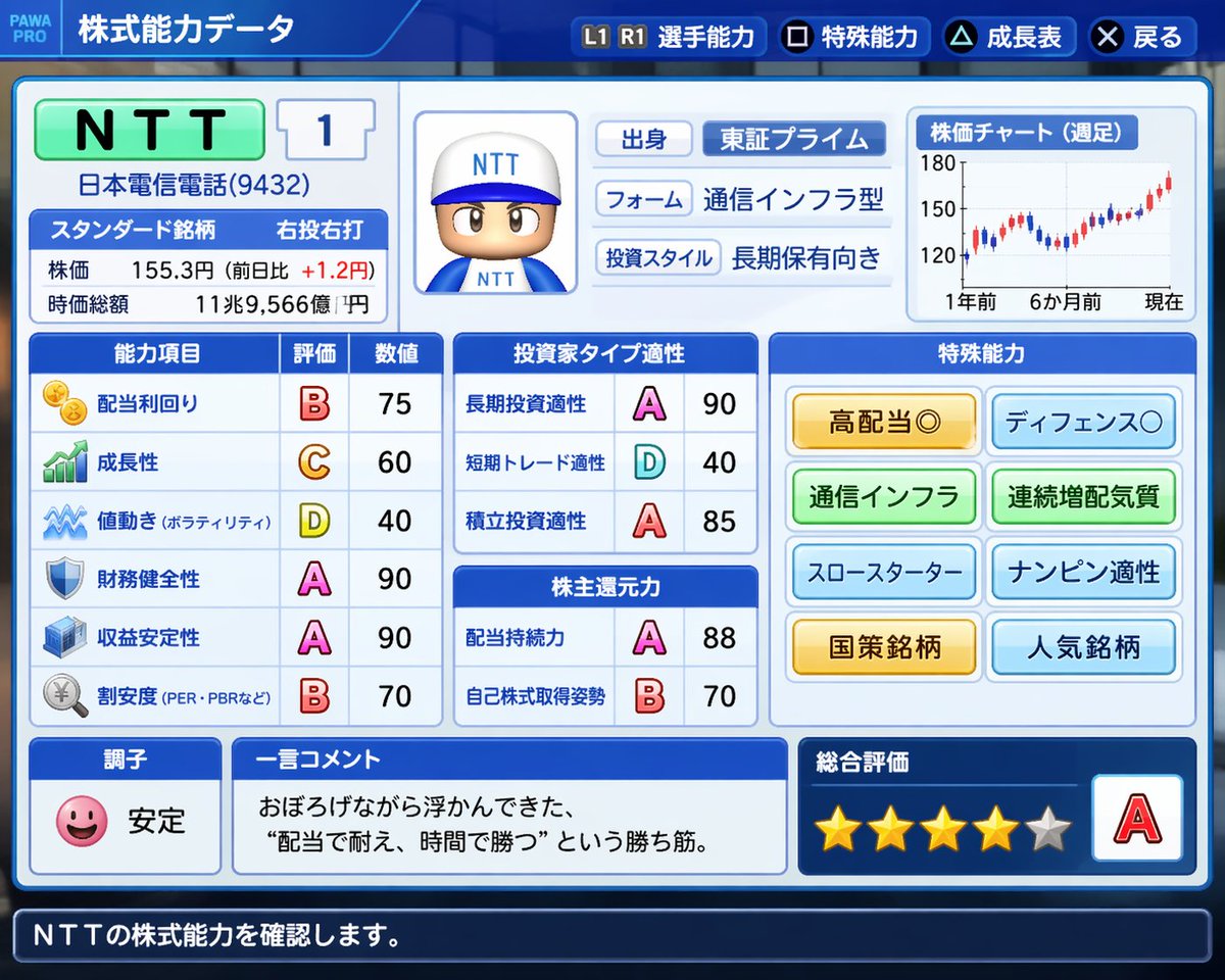 そらぶ🐶💓高配当株好き tweet media