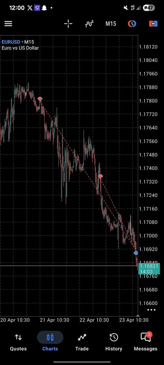 Fx Nurse 💉📊 tweet media
