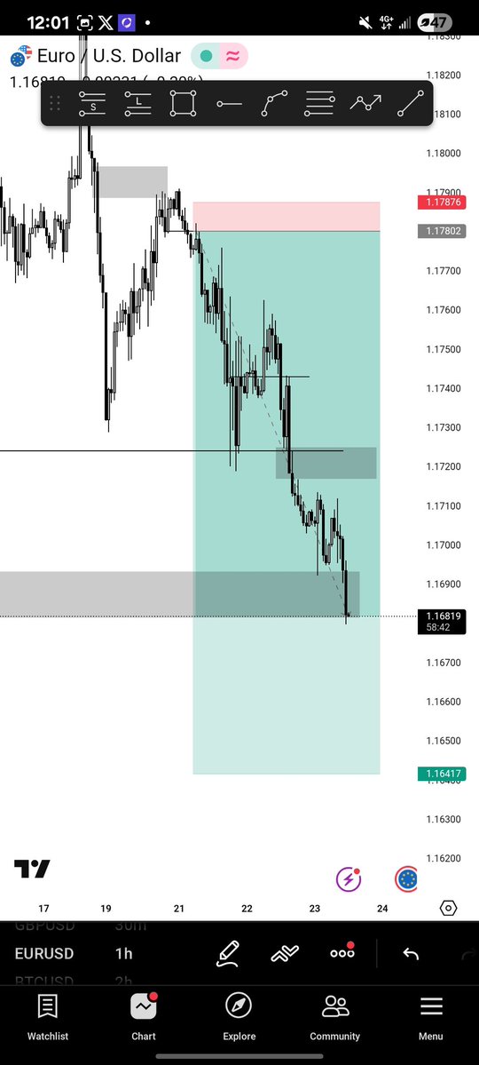 Fx Nurse 💉📊 tweet media