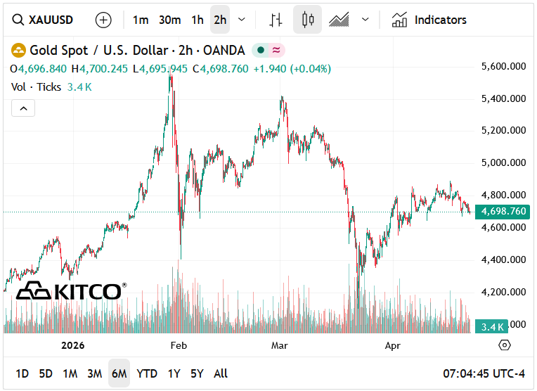 Kitco NEWS tweet media