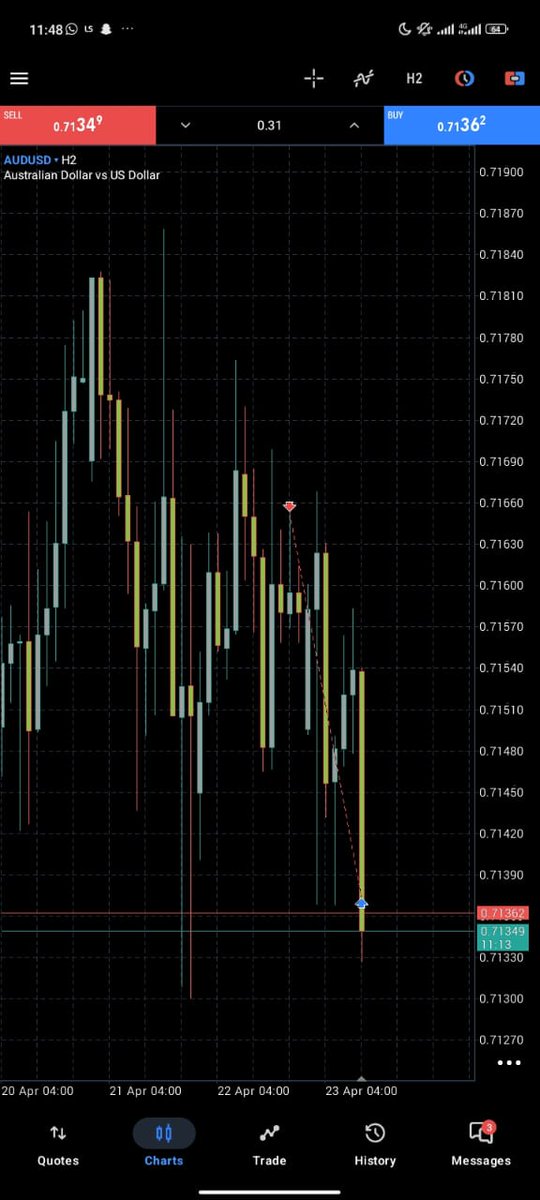 bimex_crypt's tweet photo. If e reach your turn wait for full TP #SLK https://t.co/qgcL0cmRSn