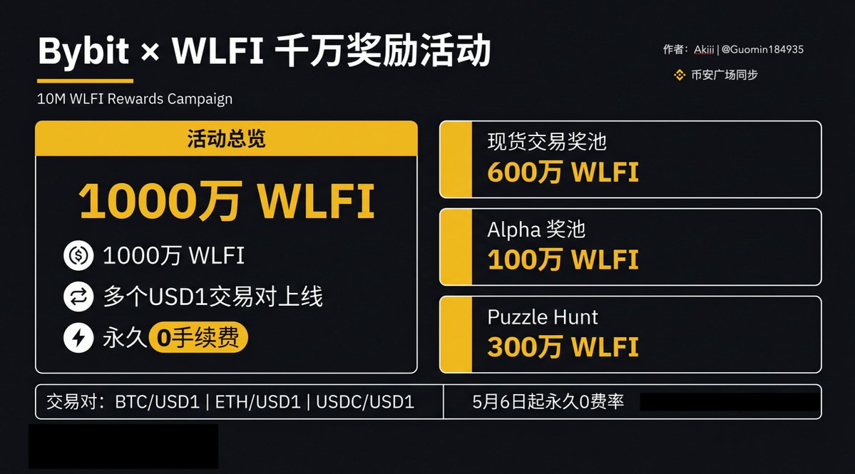 Akiii | 🦅 🐬TermMax tweet media