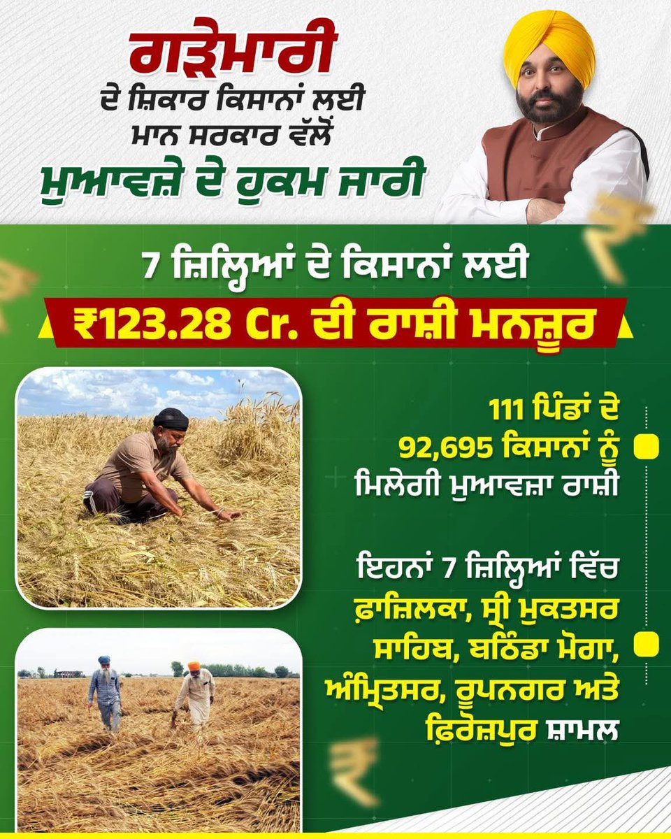 AMangat5's tweet photo. ਬੇਮੌਸਮੀ ਬਾਰਿਸ਼ ਦੇ ਸ਼ਿਕਾਰ ਕਿਸਾਨਾਂ ਲਈ ਮਾਨ ਸਰਕਾਰ ਵੱਲੋਂ ਮੁਆਵਜ਼ੇ ਦੇ ਹੁਕਮ ਜਾਰੀ

@BhagwantMann 
@msisodia https://t.co/xnnBrT8DxK