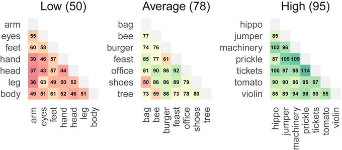 RecipeGrow's tweet image. Rt @wef 
How creative are you? This simple test will tell you in under 4 minutes wef.ch/3CttWfk #Creativity #Assessment