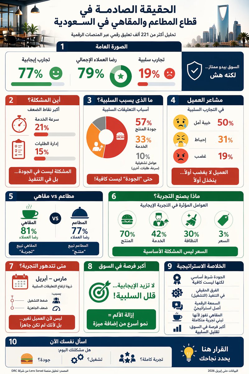 عبدالعزيز السلامه tweet media