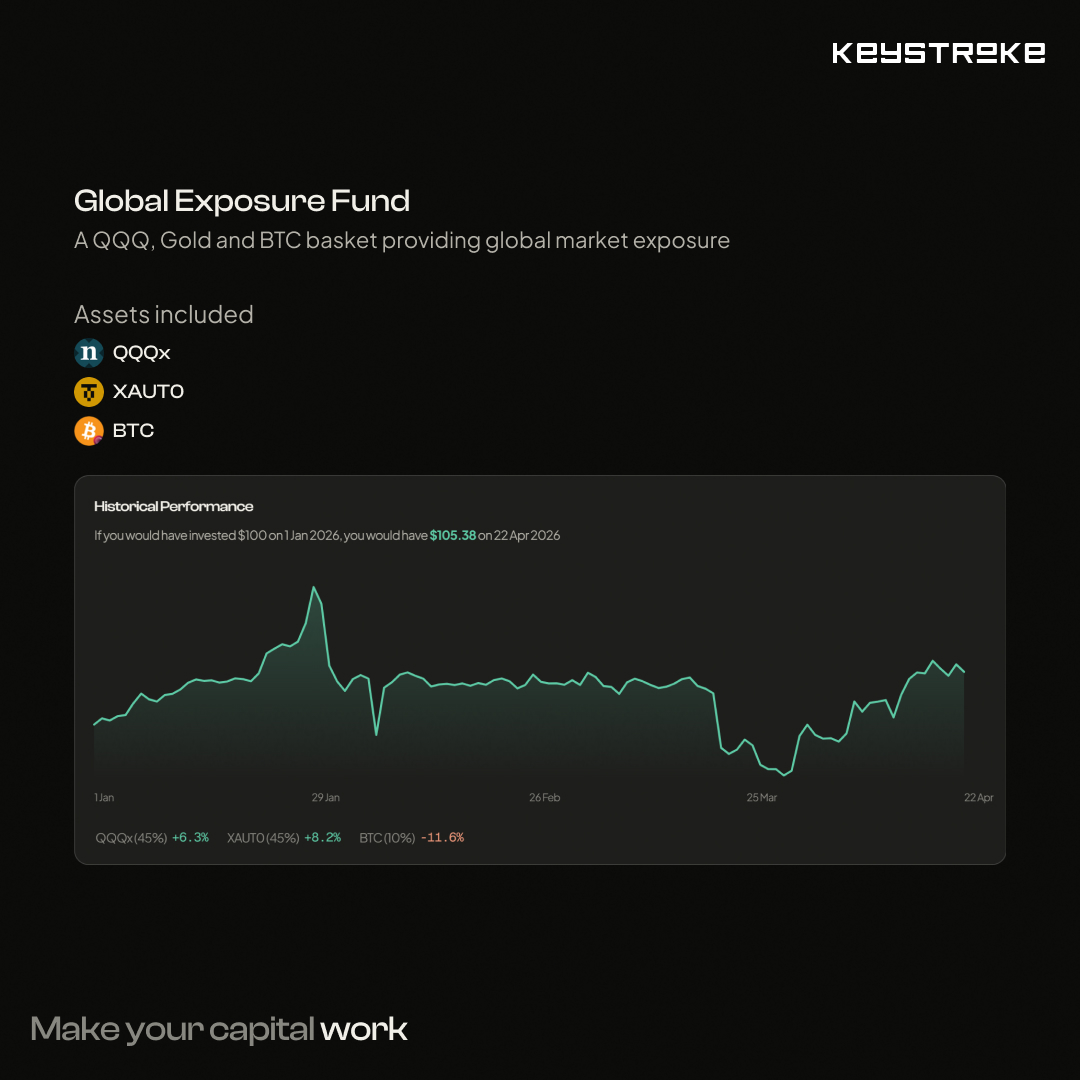 Keystroke tweet media