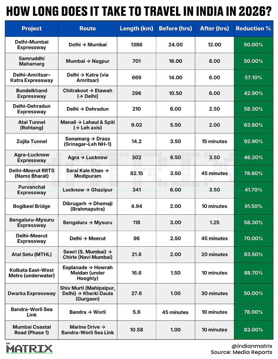 The Indian Matrix tweet media