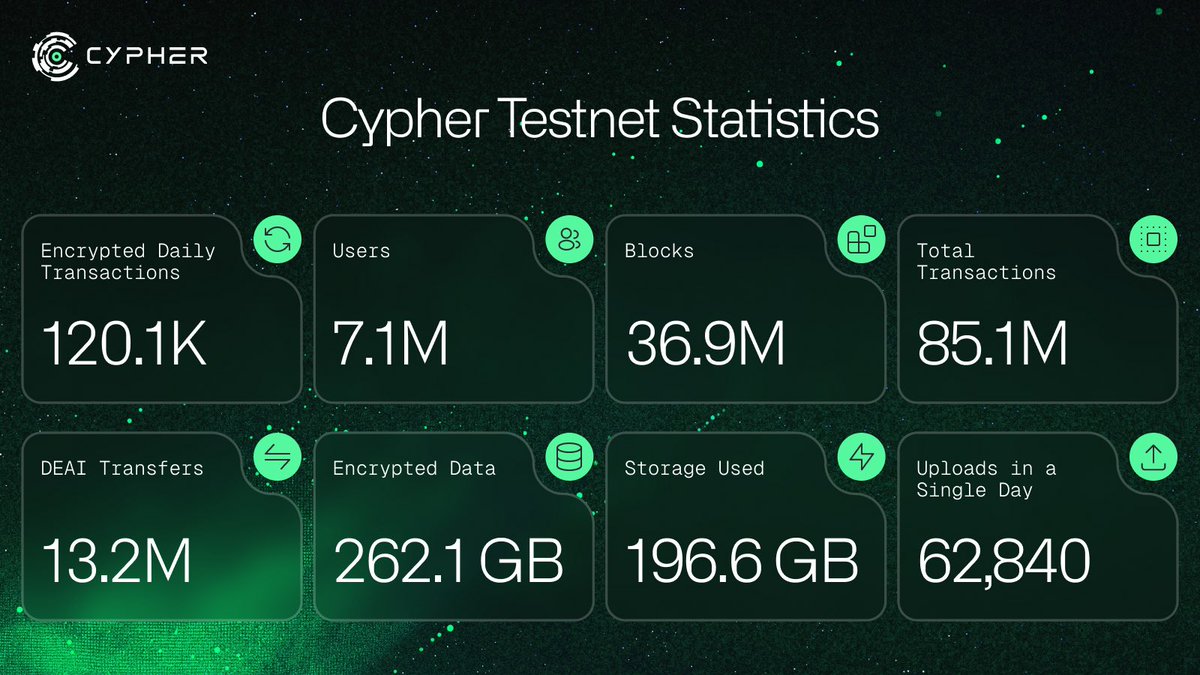 Zero1 Labs (𝟘,𝟷) tweet media