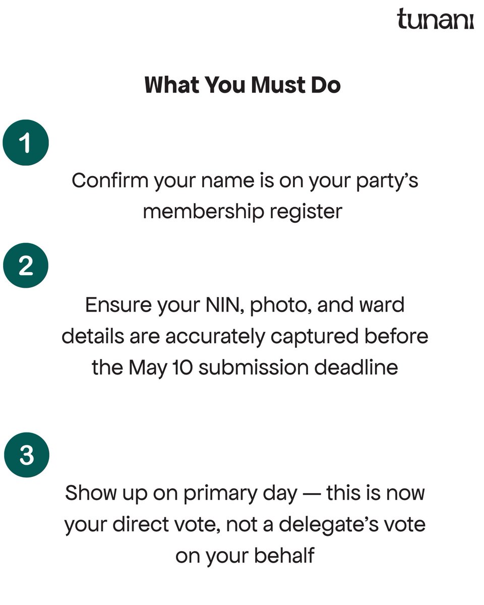 TunaniHQ's tweet photo. INEC just started the clock. 38 days.
The delegate system is dead. Your vote in the 2027 elections doesn’t start on election day — it starts at the primary. But only if your name is on the register before May 10.
#tunanialerts #directprimaries #roadto2027 https://t.co/MTraLBxQb7