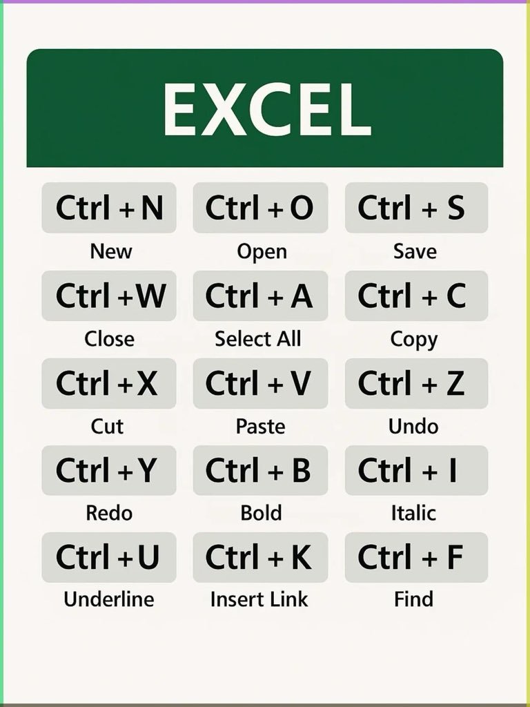 Excel Tips & Tricks tweet media