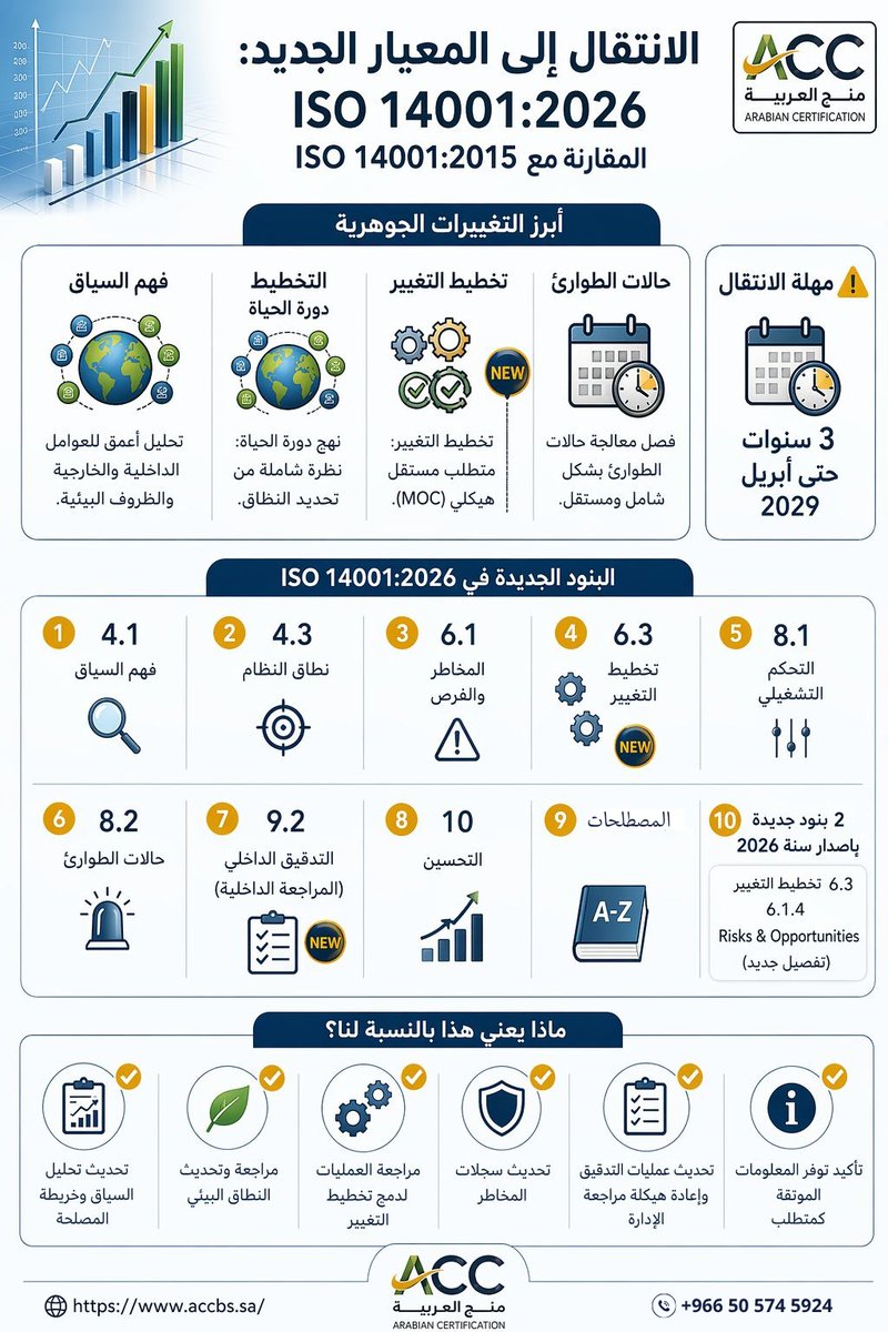 #ISO #ISO14001 #الجودة #الايزو