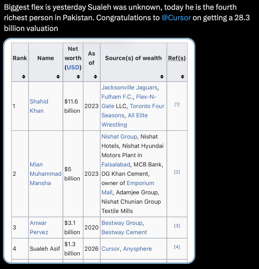 The era of AI billionaires is upon us!

A 26 year old Pakistani, Sualeh, just co-founded a company that SpaceX is reportedly considering buying for $60 billion.

This is a profoundly proud moment for Pakistan, and undeniable proof for our youth that there is no ceiling to what