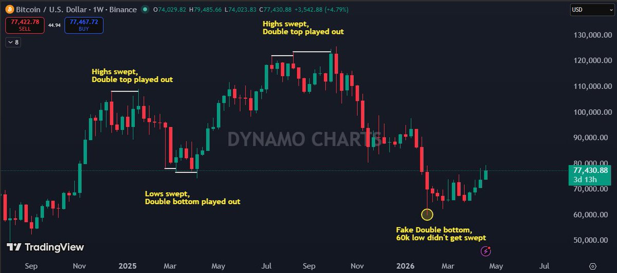DYNAMO tweet media
