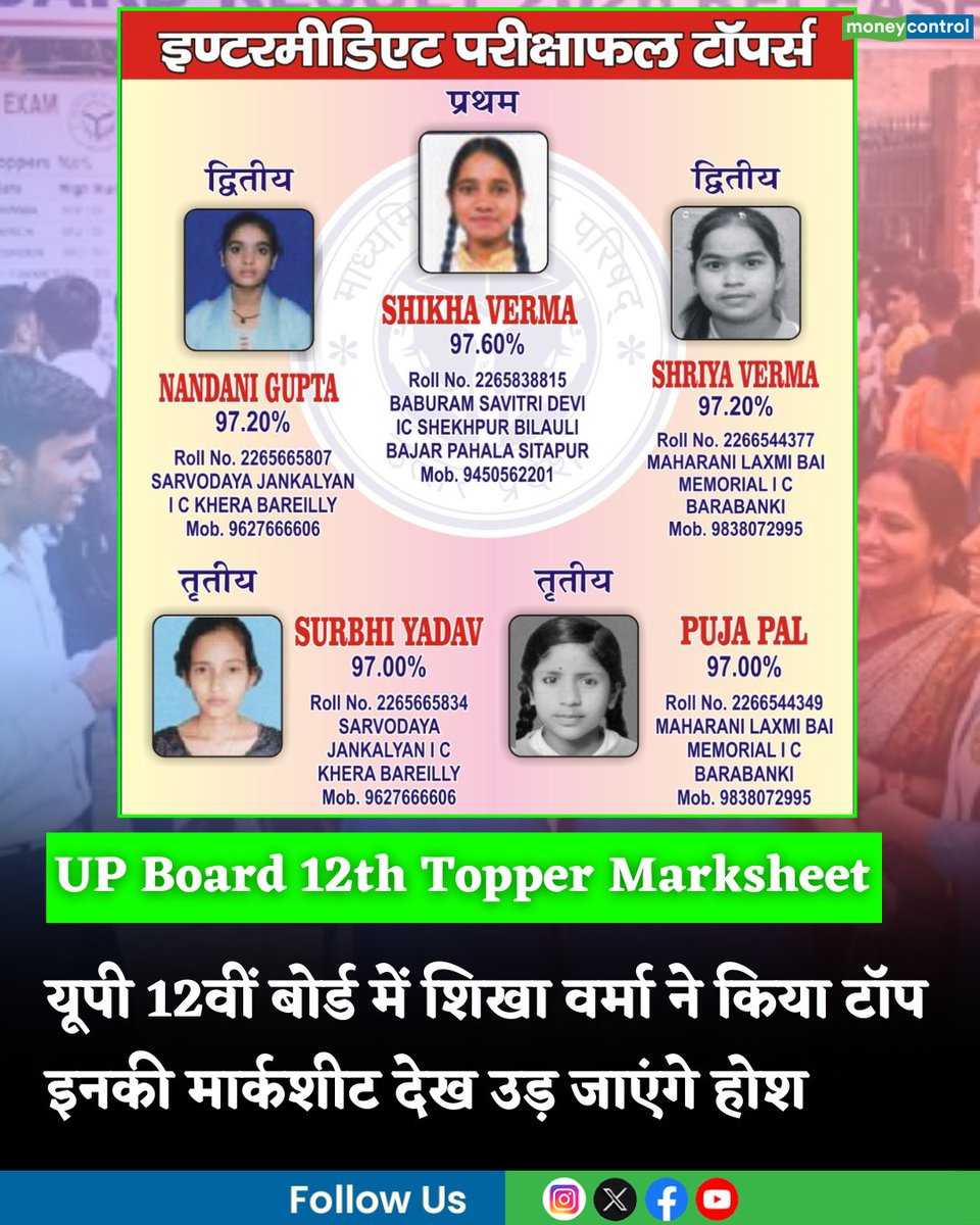MoneycontrolH's tweet image. UP Board 12th topper marksheet: यूपी 12वीं बोर्ड में शिखा वर्मा ने किया टॉप, इनकी मार्कशीट देख उड़ जाएंगे होश

hindi.moneycontrol.com/india/up-board…

#UPBoard #12th #toppermarksheet #moneycontrol