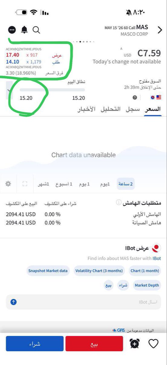 #الاسهم_الامريكية 
#السوق_الأمريكي 
#سباكس 
#spx 
#العملات_الرقمية 
#البيتكوين 
#صائد_الشركات 
#mas 

✏️ عقد لشركة MAS
🗓 في 23 مارس 
💵 بسعر 4.00$
💰 و 22 ابريل وصل 15.75$
✅ خلال 29 يوم حقق جميع الاهداف وخلصنا منه
💵 وربح 1175$