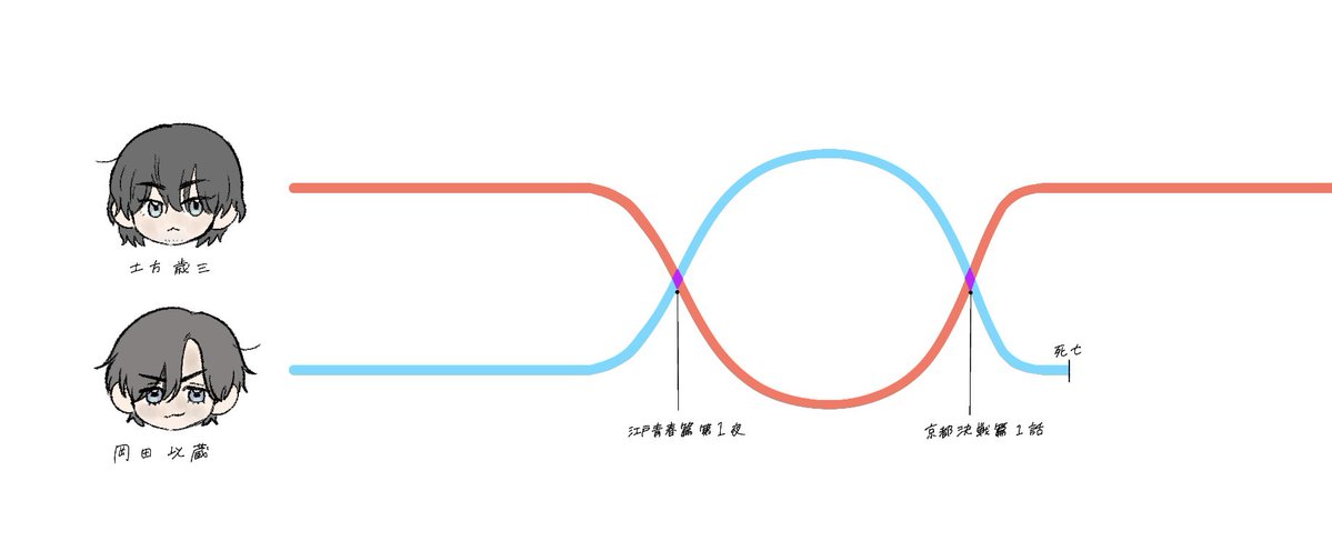 えぬƾま tweet media