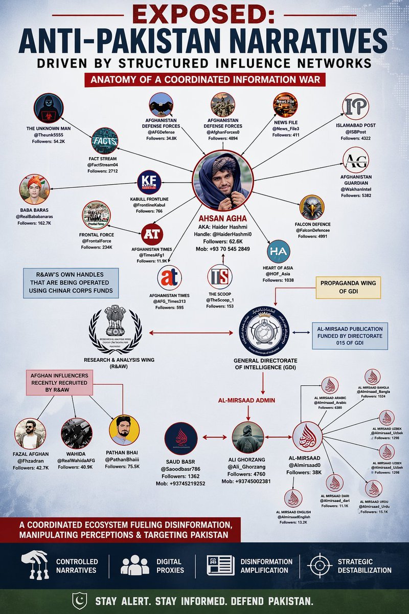 Anoshay Ikram tweet media