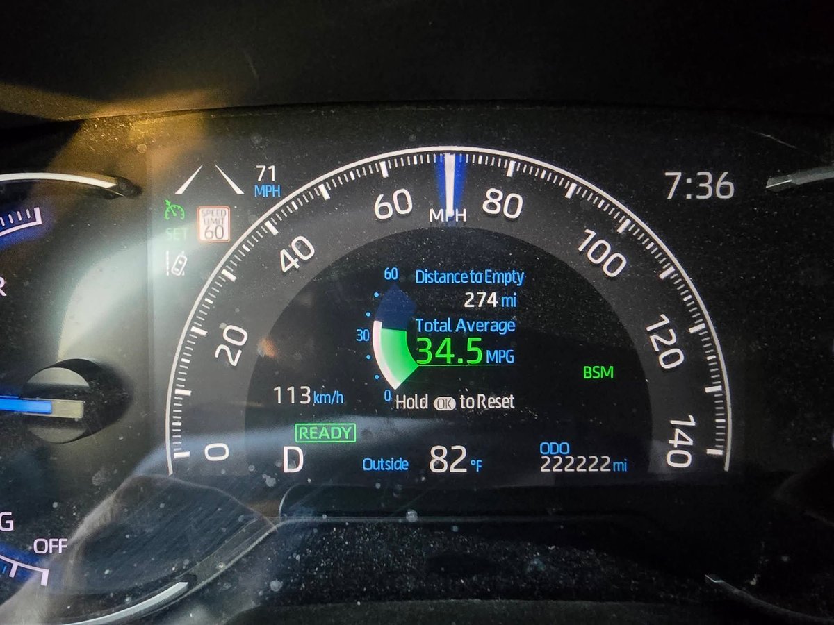 Mileage_impo's tweet image. 2024 Toyota Rav4 2.5L Hybrid with 222,222 miles (357,631 km) on the clock. 

No major repairs.

Original engine,transmission, and hybrid battery.