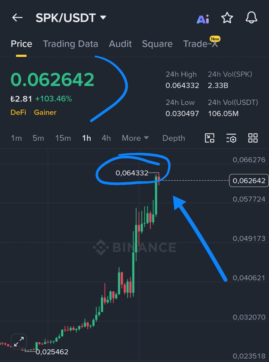 #spk 0.64332 🚀 %114.45 kazanç sadece bir gün içinde 💪 detaylı inceleyiniz 💵

#spk #huma #chip #bb