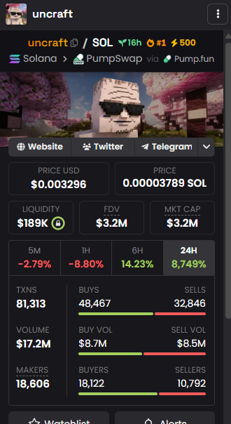 0xRogueAlpha's tweet image. $UNCRAFT Your brain looks for patterns 🧠
structure, signals, something to trust
uncraftonsol.lat

And then this shows up…
with none of it 😬

No logic
No structure
Just pure disruption ⚡🔥
That’s exactly what captures attention 👁️

#sol #mindset #trend