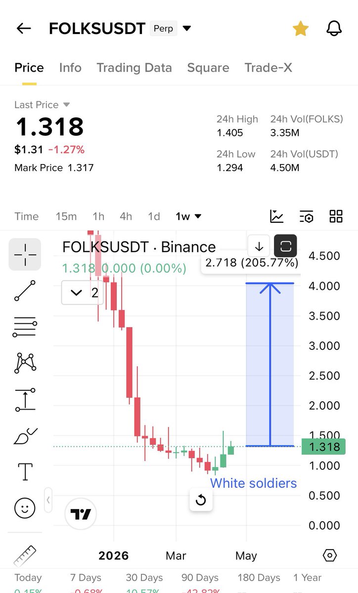 Cryptobull ( Free Premium Calls ) tweet media