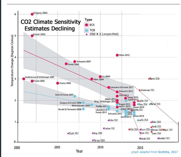Mike Leiter tweet media