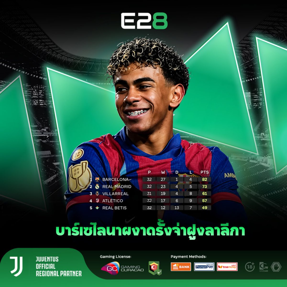 E2BETThailand's tweet image. BARCA AT THE TOP OF LALIGA 

การแข่งขันยังไม่จบลงเพียงเท่านี้ แต่ บาร์ซ่า ยังคงกุมความได้เปรียบไว้อย่างเหนียวแน่น ในขณะที่ฤดูกาลนี้กำลังเข้าสู่ช่วงโค้งสุดท้าย. 🇪🇸🔥⚽️

#barcelona #Top1 #LaLiga #winwithe28 #e28thailand #e2thaisports