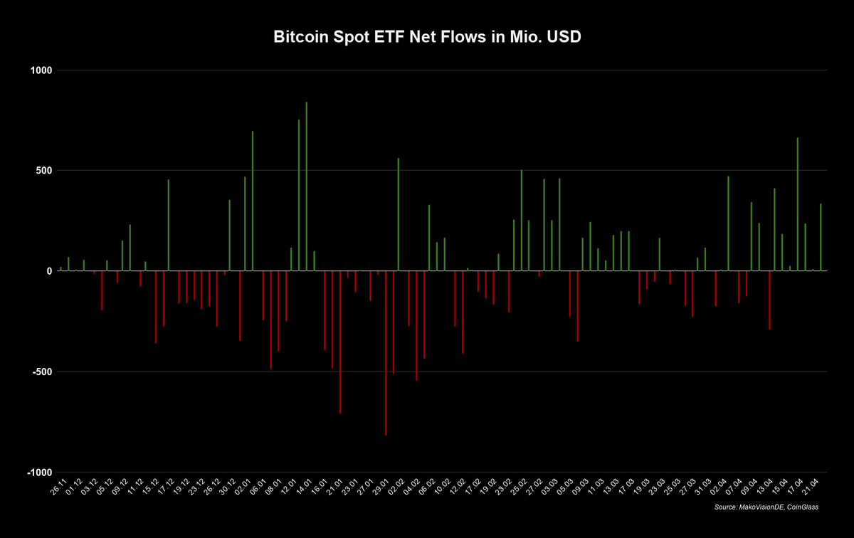 MakroVision Research tweet media