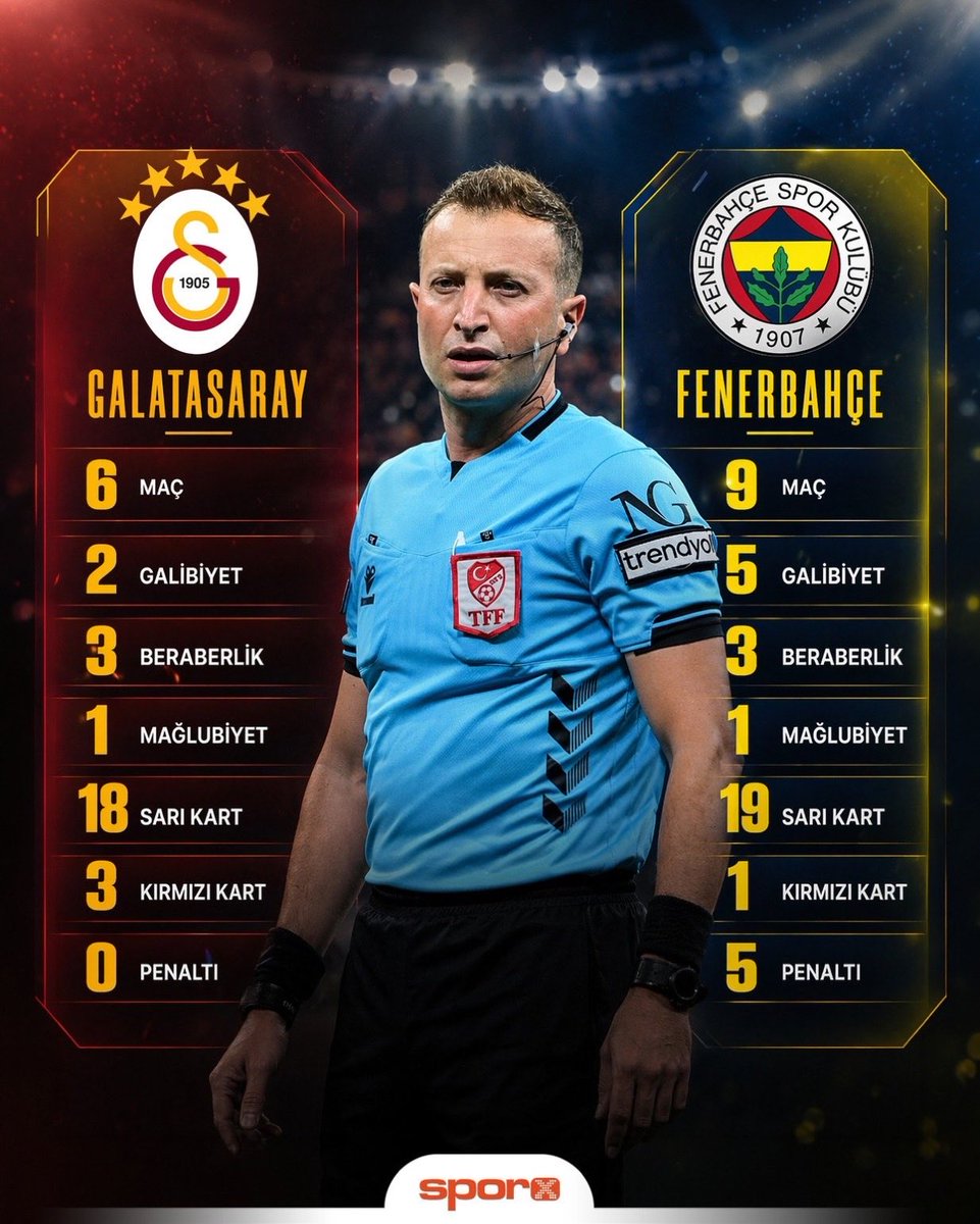 Hidayetcmc's tweet photo. Şampiyonluk yarışında olan iki takımın maçına, ligin en önemli derbisine atanan hakeme bakın. Hakemlerimizin en kalitelisi buysa vay halimize. #FeneriniKOLlamaTFF https://t.co/axJLIZVawO