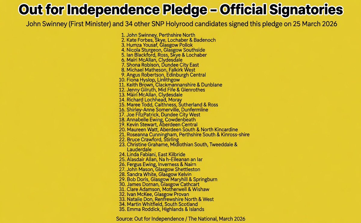 📢Scotland, this is a dangerous place the SNP want to take us.📢

The SNP are proudly boasting in their manifesto that they're the first country in the world to push LGBTQI+ education into our schools..
.
John Swinney plus dozens of their candidates have signed a pledge to