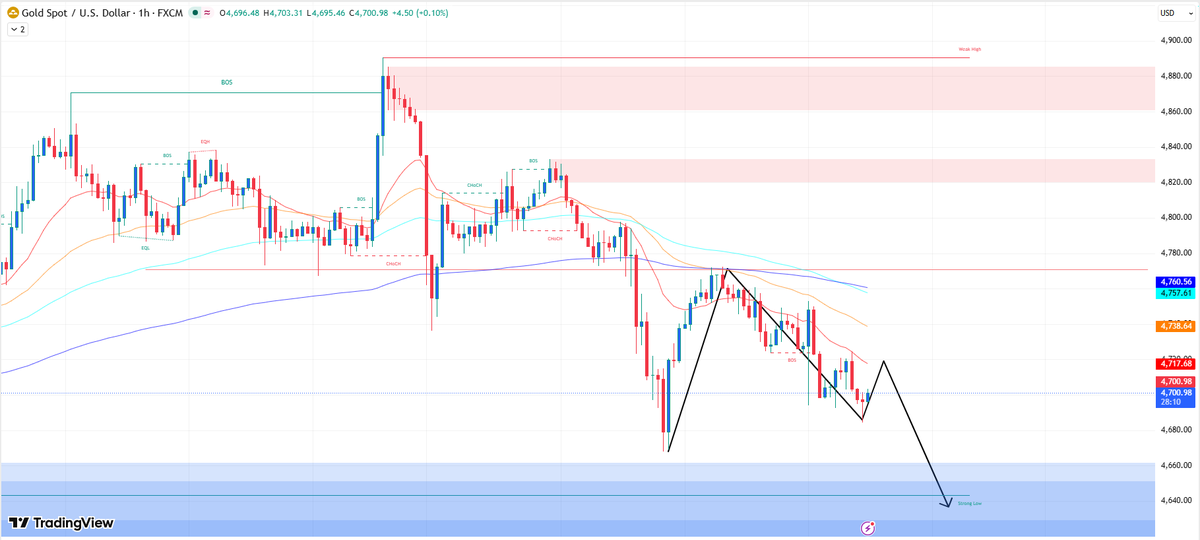 #XAUUSD #GOLD 

As long as the price remains below the $4770 resistance level and stays within the descending channel, the bearish scenario remains valid. If the price encounters resistance in this area, it may test the $4600 support level (TP1).

However, if the price breaks and