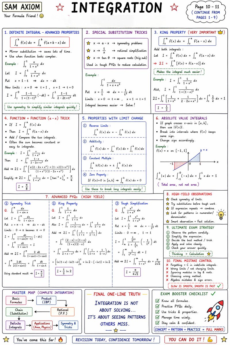 Integration Series(Beginner to Advanced. Beautiful and Smart Math Notes ...