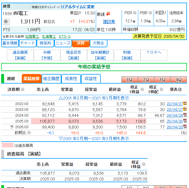 相場メモ tweet media