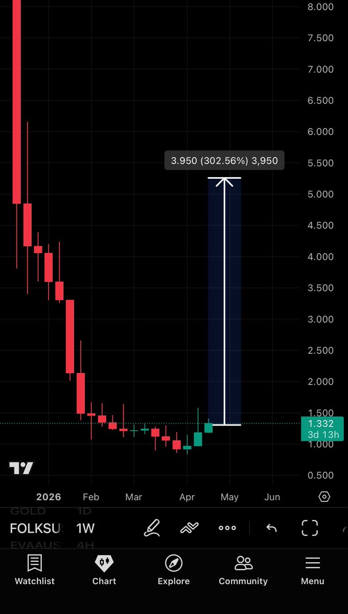 Crypto Ninja tweet media