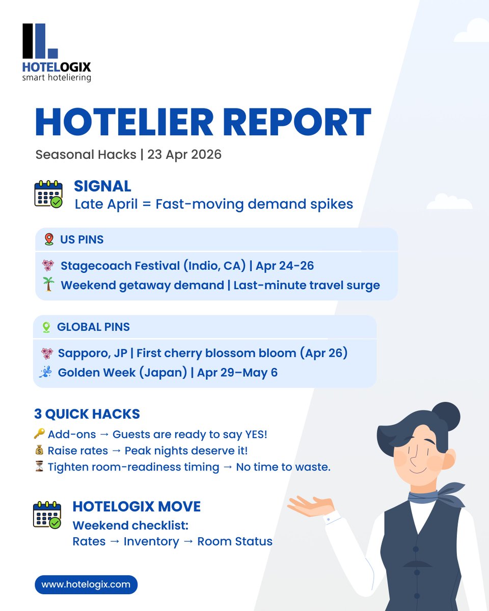 Hotelogix's tweet photo. Late April demand is moving fast ⚡

Events + weekends = sudden booking spikes
The real edge → how quickly you respond
🔑 Add-ons
💰 Smarter peak pricing
⏳ Faster room readiness

#HotelierReport #Hospitality #RevenueManagement https://t.co/Zxch0tPl5c