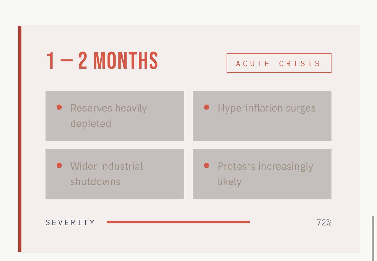 Osint613's tweet image. Why President Trump’s Naval Blockade Is Doing What 40 Years of Sanctions Could Not

Iran’s annual government budget sits around $56 billion. The U.S. federal budget exceeds $7 trillion, making the U.S. budget roughly 125 times larger (or about 12,400% bigger).

If the U.S. naval