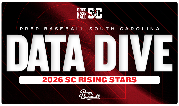 PrepBaseball_SC's tweet image. 💥𝟐𝟎𝟐𝟔 𝐒𝐂 𝗥𝗶𝘀𝗶𝗻𝗴 𝗦𝘁𝗮𝗿𝘀 𝗜𝗗: 𝘿𝙖𝙩𝙖 𝘿𝙞𝙫𝙚💥

📊First in-depth look at the metrics from the 2026 SC Rising Stars ID ‼️🔥

📓Story Below ⤵️
prepbsbl.com/4u6pq0v

#DataDive #BeSeen #SCRSID26