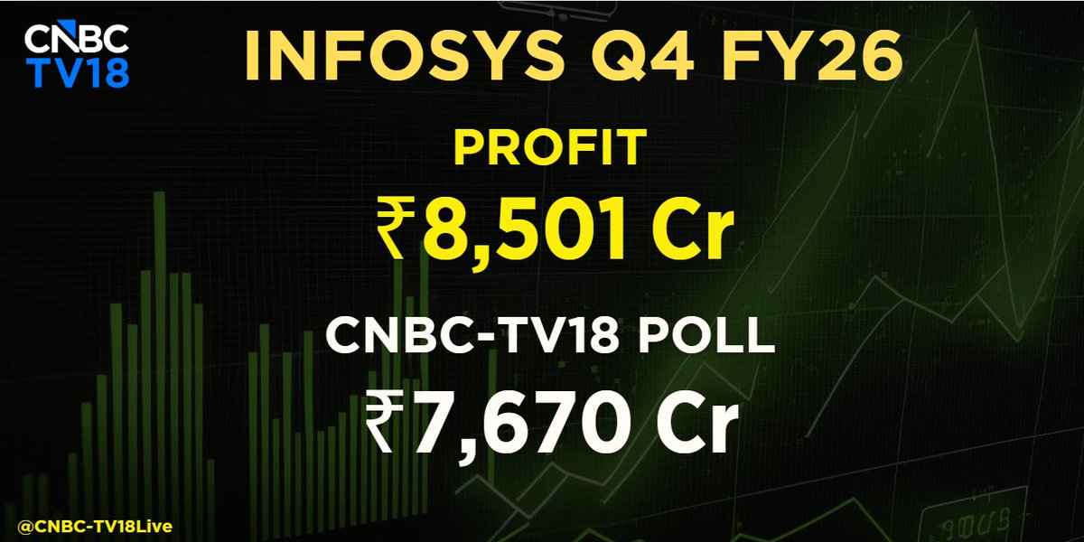CNBC-TV18 tweet media
