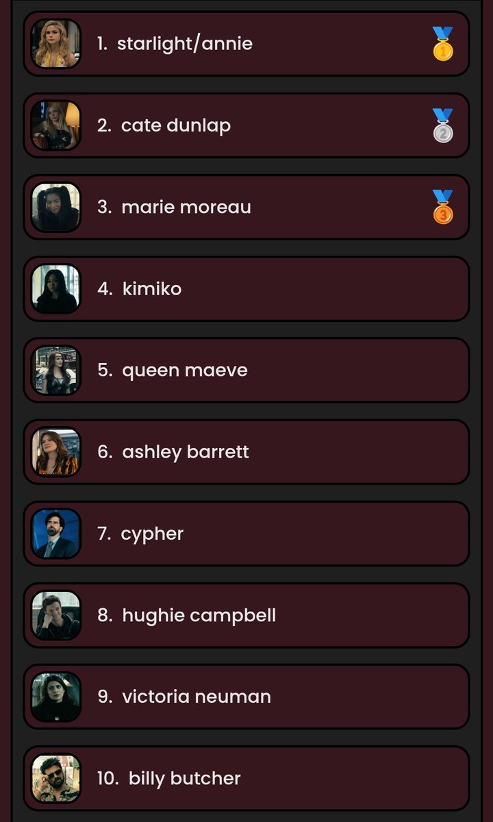 My top 10 is not surprising at all