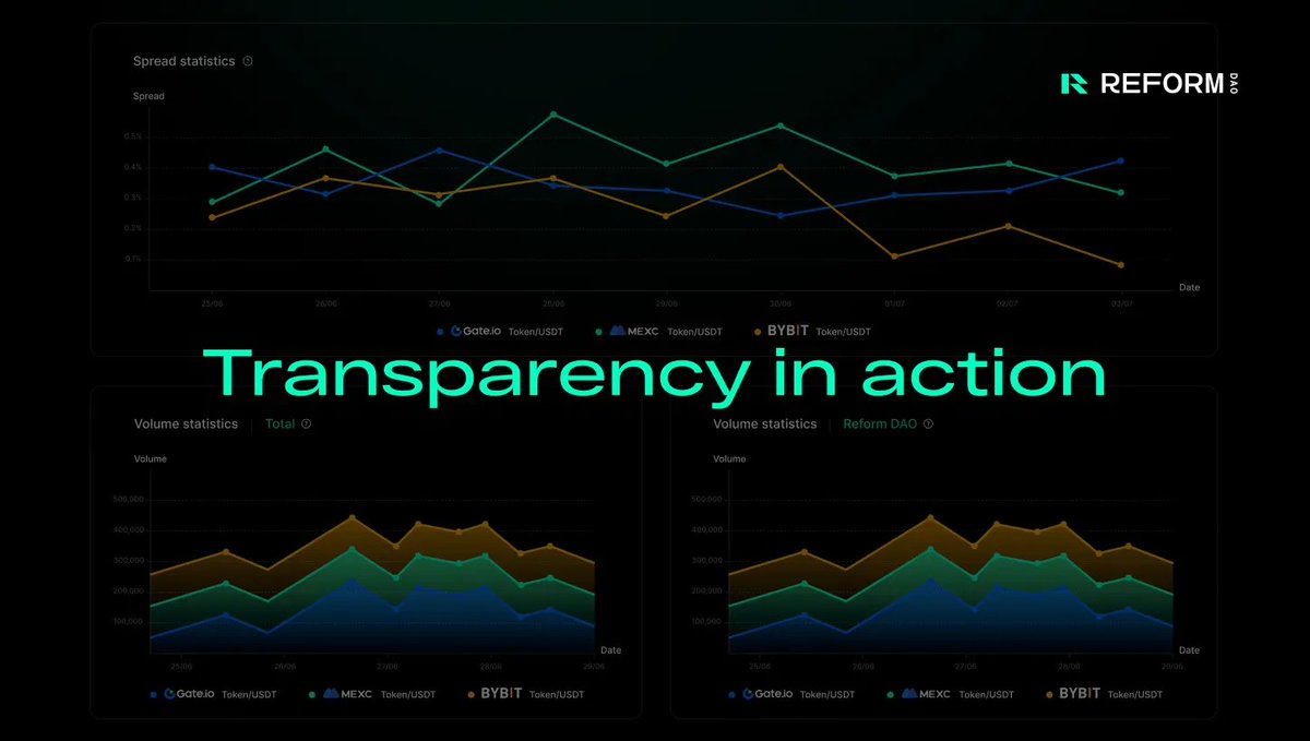 Reform DAO tweet media