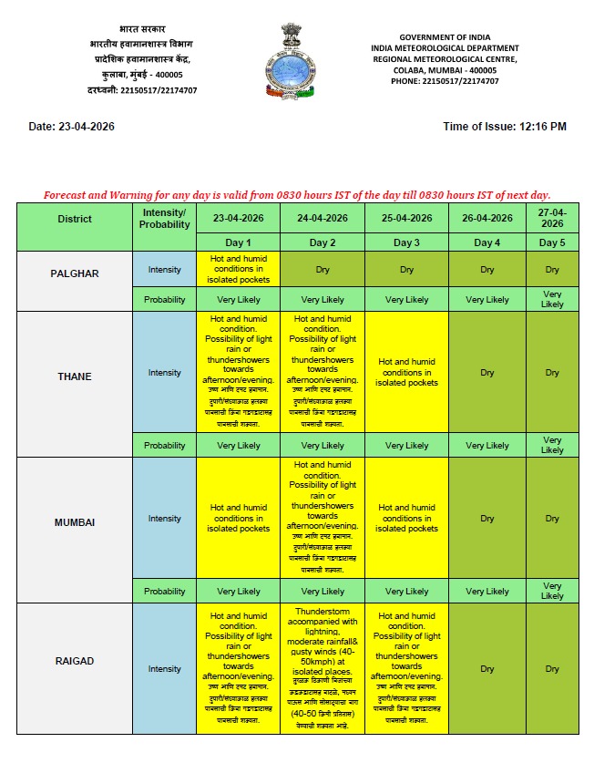 जिल्हा माहिती कार्यालय,रायगड-अलिबाग tweet media