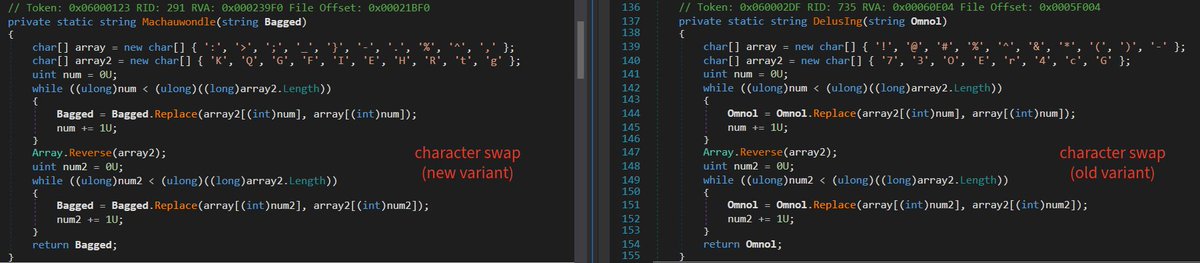 ThreatrayLabs's tweet photo. Last week, @CyfirmaR reported a new operation dubbed #PhantomCLR, which utilizes a sophisticated .NET loader that abuses AppDomainManager hijacking.

Despite heavy obfuscation and garbage code, our code-similarity engine identified that this loader is actually an upgraded variant of the .NET loader reported by @TrellixARC in June 2025 as part of a red-team engagement.

Both variants share core mechanisms, including a JIT-trampoline shellcode executor, brute-force IV derivation loop, char-swap preprocessor for payload decryption, and a prime-sieve sandbox gate.

However, the new variant upgrades string decryption to base64 + XOR, adds a GZip decompression layer over the payload, and refines the JIT-trampoline execution to be stealthier by removing a hardcoded byte sequence in favor of direct delegate invocation.

This technical evolution is paired with an expanding target landscape. Trellix originally observed the loader targeting the oil and gas sectors, while Cyfirma’s recent sample utilized a Saudi Ministry of Finance lure. 

By retrohunting for this threat, we uncovered additional campaigns from late last year featuring Gulf-themed lures. The fact that this framework remained actively deployed for 10 months following the initial Trellix disclosure strongly suggests we are looking at an operator serving multiple Gulf clients on an ongoing basis, rather than a single, isolated red-team engagement.

🧬 We’ve crafted a #YARA rule based on the shared code. Find the rule and #IOCs here:
https://t.co/rBuqko1wcO