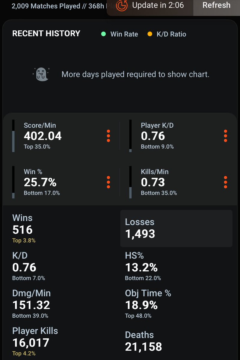 RubberduckyFPS 🎯 tweet media