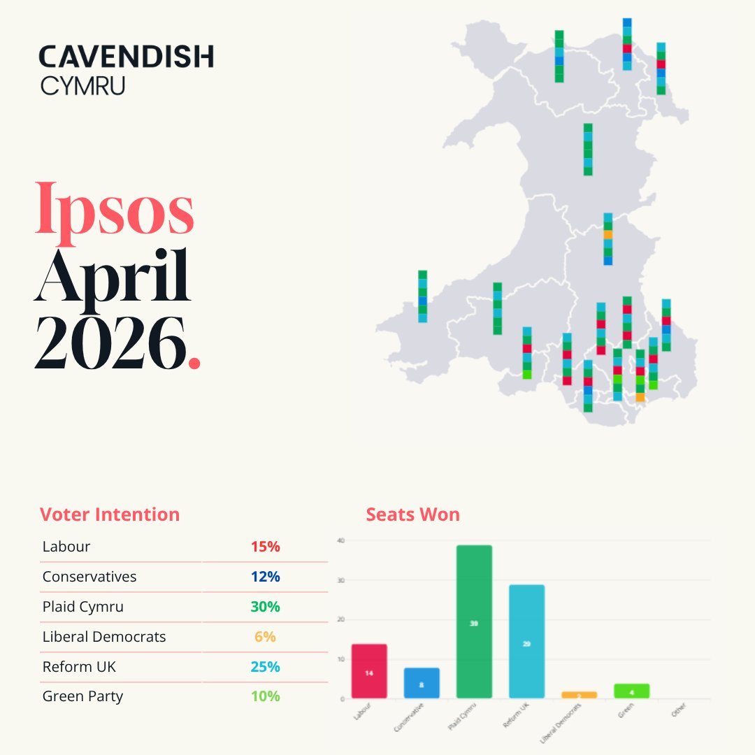 Cavendish Cymru tweet media