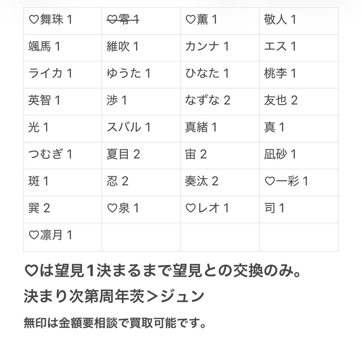 いる♡ tweet media