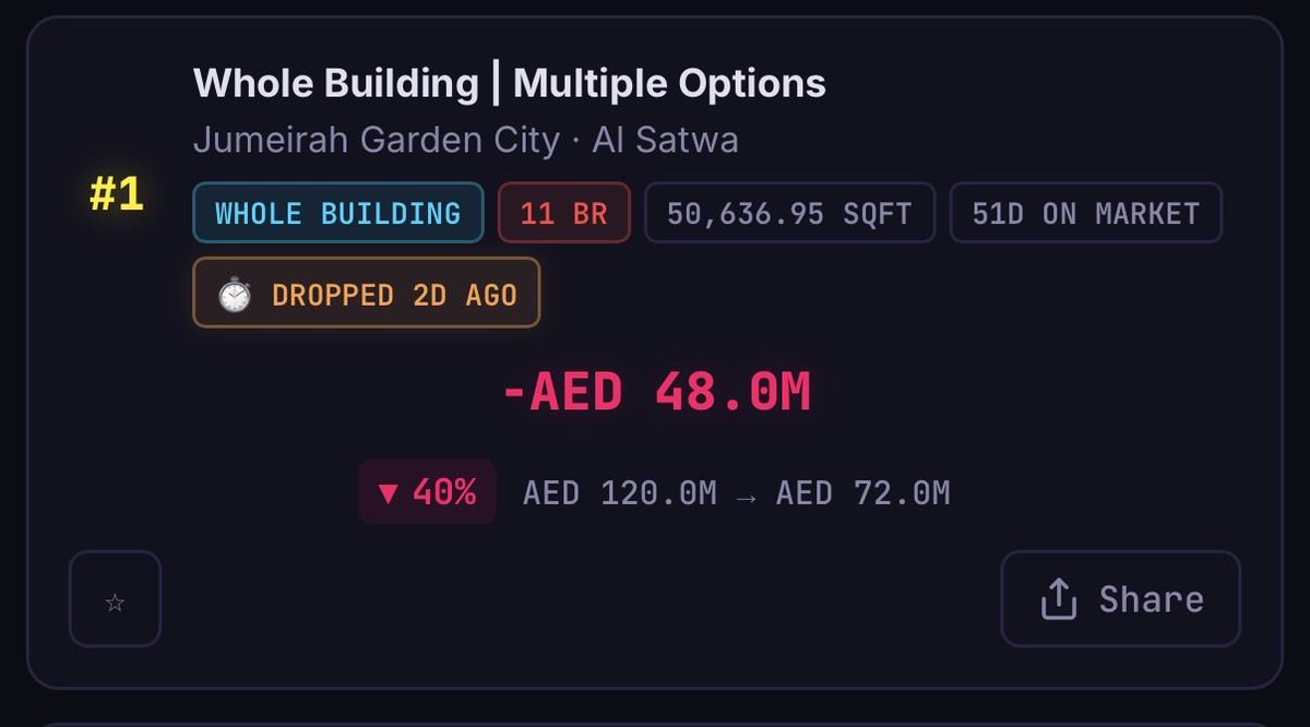 Panic Selling tweet media
