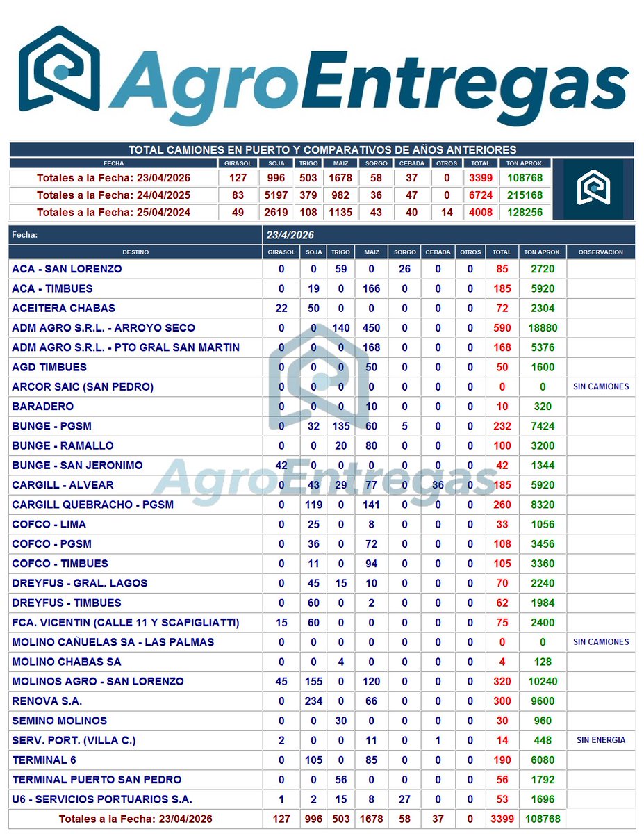 Agroentregas S.A. tweet media
