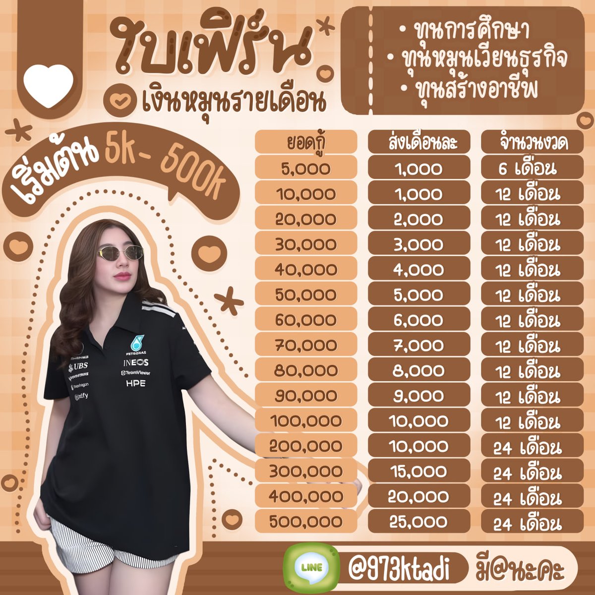 ฮัลโหลลล —★  Open บ้านเฟิร์น 🦴

⌗ กู้เงินทุนหมุนเวียน ต่อยอดธุรกิจ
⌗ พร้อมปล่อยให้🥦อนุมัติเร็ว
—🌻เบี้ยตายตัว ꕊ (ไม่มีเพิ่ม)

🍖₊˚.สนใจสอบถามเดม𝐋𝐢𝐧𝐞🤏🏻หน้าBio

#เงินกู้ #กู้เงิน #กู้เงินรายเดือน