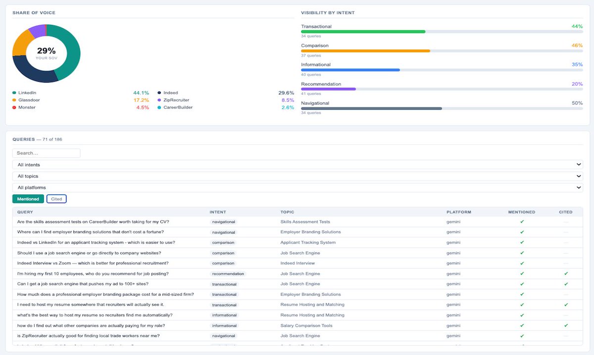 UltraScoutAI's tweet photo. #UltraScoutAI Search Visibility &amp; Acquisition Intelligence Platform
https://t.co/BJXA6GtUwC
#SEO#AnswerEngineOptimization#GenerativeEngineOptimization#AISearch#AIvisibility#SaaS#Martech#MarketingTechnology#AIMarketingTools#DigitalMarketing#DigitalMarketingUK#B2BMarketing https://t.co/m7EwNsaAhy
